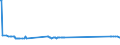 KN 54011016 /Exporte /Einheit = Preise (Euro/Tonne) /Partnerland: Aethiopien /Meldeland: Eur27_2020 /54011016:Nähgarne, Texturierte, aus Synthetischen Filamenten (Ausg. Umspinnungsgarn [sog. `core Yarn`] Sowie in Aufmachungen für den Einzelverkauf)