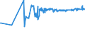 KN 54011016 /Exporte /Einheit = Preise (Euro/Tonne) /Partnerland: Madagaskar /Meldeland: Eur27_2020 /54011016:Nähgarne, Texturierte, aus Synthetischen Filamenten (Ausg. Umspinnungsgarn [sog. `core Yarn`] Sowie in Aufmachungen für den Einzelverkauf)