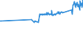 KN 54011016 /Exporte /Einheit = Preise (Euro/Tonne) /Partnerland: Suedafrika /Meldeland: Eur27_2020 /54011016:Nähgarne, Texturierte, aus Synthetischen Filamenten (Ausg. Umspinnungsgarn [sog. `core Yarn`] Sowie in Aufmachungen für den Einzelverkauf)
