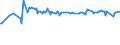 KN 54011016 /Exporte /Einheit = Preise (Euro/Tonne) /Partnerland: Peru /Meldeland: Eur27_2020 /54011016:Nähgarne, Texturierte, aus Synthetischen Filamenten (Ausg. Umspinnungsgarn [sog. `core Yarn`] Sowie in Aufmachungen für den Einzelverkauf)