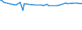 KN 54011016 /Exporte /Einheit = Preise (Euro/Tonne) /Partnerland: Argentinien /Meldeland: Eur27_2020 /54011016:Nähgarne, Texturierte, aus Synthetischen Filamenten (Ausg. Umspinnungsgarn [sog. `core Yarn`] Sowie in Aufmachungen für den Einzelverkauf)