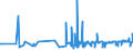 KN 54011016 /Exporte /Einheit = Preise (Euro/Tonne) /Partnerland: Zypern /Meldeland: Eur27_2020 /54011016:Nähgarne, Texturierte, aus Synthetischen Filamenten (Ausg. Umspinnungsgarn [sog. `core Yarn`] Sowie in Aufmachungen für den Einzelverkauf)