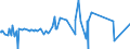 KN 54011016 /Exporte /Einheit = Preise (Euro/Tonne) /Partnerland: Libanon /Meldeland: Eur27_2020 /54011016:Nähgarne, Texturierte, aus Synthetischen Filamenten (Ausg. Umspinnungsgarn [sog. `core Yarn`] Sowie in Aufmachungen für den Einzelverkauf)