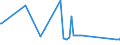 KN 54011016 /Exporte /Einheit = Preise (Euro/Tonne) /Partnerland: Israel /Meldeland: Eur27_2020 /54011016:Nähgarne, Texturierte, aus Synthetischen Filamenten (Ausg. Umspinnungsgarn [sog. `core Yarn`] Sowie in Aufmachungen für den Einzelverkauf)