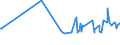 KN 54011016 /Exporte /Einheit = Preise (Euro/Tonne) /Partnerland: Saudi-arab. /Meldeland: Eur27_2020 /54011016:Nähgarne, Texturierte, aus Synthetischen Filamenten (Ausg. Umspinnungsgarn [sog. `core Yarn`] Sowie in Aufmachungen für den Einzelverkauf)