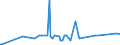KN 54011016 /Exporte /Einheit = Preise (Euro/Tonne) /Partnerland: Arabische Emirate /Meldeland: Eur27_2020 /54011016:Nähgarne, Texturierte, aus Synthetischen Filamenten (Ausg. Umspinnungsgarn [sog. `core Yarn`] Sowie in Aufmachungen für den Einzelverkauf)