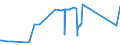 KN 54011016 /Exporte /Einheit = Preise (Euro/Tonne) /Partnerland: Pakistan /Meldeland: Eur27_2020 /54011016:Nähgarne, Texturierte, aus Synthetischen Filamenten (Ausg. Umspinnungsgarn [sog. `core Yarn`] Sowie in Aufmachungen für den Einzelverkauf)