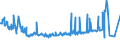 KN 54011016 /Exporte /Einheit = Preise (Euro/Tonne) /Partnerland: Indien /Meldeland: Eur27_2020 /54011016:Nähgarne, Texturierte, aus Synthetischen Filamenten (Ausg. Umspinnungsgarn [sog. `core Yarn`] Sowie in Aufmachungen für den Einzelverkauf)