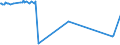 KN 54011016 /Exporte /Einheit = Preise (Euro/Tonne) /Partnerland: Bangladesh /Meldeland: Eur27_2020 /54011016:Nähgarne, Texturierte, aus Synthetischen Filamenten (Ausg. Umspinnungsgarn [sog. `core Yarn`] Sowie in Aufmachungen für den Einzelverkauf)