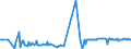 KN 54011016 /Exporte /Einheit = Preise (Euro/Tonne) /Partnerland: Sri Lanka /Meldeland: Eur27_2020 /54011016:Nähgarne, Texturierte, aus Synthetischen Filamenten (Ausg. Umspinnungsgarn [sog. `core Yarn`] Sowie in Aufmachungen für den Einzelverkauf)