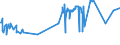 KN 54011016 /Exporte /Einheit = Preise (Euro/Tonne) /Partnerland: Thailand /Meldeland: Eur27_2020 /54011016:Nähgarne, Texturierte, aus Synthetischen Filamenten (Ausg. Umspinnungsgarn [sog. `core Yarn`] Sowie in Aufmachungen für den Einzelverkauf)