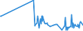 KN 54011016 /Exporte /Einheit = Preise (Euro/Tonne) /Partnerland: Vietnam /Meldeland: Eur27_2020 /54011016:Nähgarne, Texturierte, aus Synthetischen Filamenten (Ausg. Umspinnungsgarn [sog. `core Yarn`] Sowie in Aufmachungen für den Einzelverkauf)