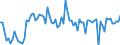 KN 54011019 /Exporte /Einheit = Preise (Euro/Tonne) /Partnerland: Niederlande /Meldeland: Europäische Union /54011019:N„hgarne aus Synthetischen Filamenten (Ausg. Umspinnungsgarn [sog. 'core Yarn'] Sowie in Aufmachungen fr den Einzelverkauf)