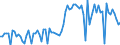 KN 54011019 /Exporte /Einheit = Preise (Euro/Tonne) /Partnerland: Daenemark /Meldeland: Europäische Union /54011019:N„hgarne aus Synthetischen Filamenten (Ausg. Umspinnungsgarn [sog. 'core Yarn'] Sowie in Aufmachungen fr den Einzelverkauf)