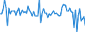 KN 54011019 /Exporte /Einheit = Preise (Euro/Tonne) /Partnerland: Estland /Meldeland: Europäische Union /54011019:N„hgarne aus Synthetischen Filamenten (Ausg. Umspinnungsgarn [sog. 'core Yarn'] Sowie in Aufmachungen fr den Einzelverkauf)