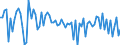 KN 54011019 /Exporte /Einheit = Preise (Euro/Tonne) /Partnerland: Ungarn /Meldeland: Europäische Union /54011019:N„hgarne aus Synthetischen Filamenten (Ausg. Umspinnungsgarn [sog. 'core Yarn'] Sowie in Aufmachungen fr den Einzelverkauf)
