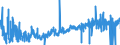 CN 54011090 /Exports /Unit = Prices (Euro/ton) /Partner: Turkey /Reporter: Eur27_2020 /54011090:Sewing Thread of Synthetic Filaments, put up for Retail Sale