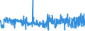CN 54012010 /Exports /Unit = Prices (Euro/ton) /Partner: France /Reporter: Eur27_2020 /54012010:Sewing Thread of Artificial Filaments (Excl. That put up for Retail Sale)