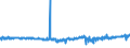 CN 54012010 /Exports /Unit = Prices (Euro/ton) /Partner: United Kingdom /Reporter: Eur27_2020 /54012010:Sewing Thread of Artificial Filaments (Excl. That put up for Retail Sale)