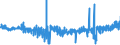 CN 54012010 /Exports /Unit = Prices (Euro/ton) /Partner: Greece /Reporter: Eur27_2020 /54012010:Sewing Thread of Artificial Filaments (Excl. That put up for Retail Sale)