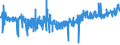 CN 54012010 /Exports /Unit = Prices (Euro/ton) /Partner: Spain /Reporter: Eur27_2020 /54012010:Sewing Thread of Artificial Filaments (Excl. That put up for Retail Sale)