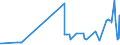 CN 54012010 /Exports /Unit = Prices (Euro/ton) /Partner: Luxembourg /Reporter: Eur27_2020 /54012010:Sewing Thread of Artificial Filaments (Excl. That put up for Retail Sale)