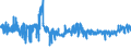 CN 54012010 /Exports /Unit = Prices (Euro/ton) /Partner: Turkey /Reporter: Eur27_2020 /54012010:Sewing Thread of Artificial Filaments (Excl. That put up for Retail Sale)