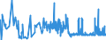 CN 54012010 /Exports /Unit = Prices (Euro/ton) /Partner: Estonia /Reporter: Eur27_2020 /54012010:Sewing Thread of Artificial Filaments (Excl. That put up for Retail Sale)