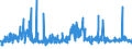 CN 54012010 /Exports /Unit = Prices (Euro/ton) /Partner: Lithuania /Reporter: Eur27_2020 /54012010:Sewing Thread of Artificial Filaments (Excl. That put up for Retail Sale)