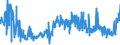 CN 54012010 /Exports /Unit = Prices (Euro/ton) /Partner: Ukraine /Reporter: Eur27_2020 /54012010:Sewing Thread of Artificial Filaments (Excl. That put up for Retail Sale)