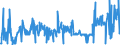 CN 54012010 /Exports /Unit = Prices (Euro/ton) /Partner: Serbia /Reporter: Eur27_2020 /54012010:Sewing Thread of Artificial Filaments (Excl. That put up for Retail Sale)
