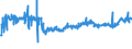 CN 54012010 /Exports /Unit = Prices (Euro/ton) /Partner: Usa /Reporter: Eur27_2020 /54012010:Sewing Thread of Artificial Filaments (Excl. That put up for Retail Sale)