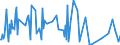 CN 54012090 /Exports /Unit = Prices (Euro/ton) /Partner: Luxembourg /Reporter: Eur27_2020 /54012090:Sewing Thread of Artificial Filaments, put up for Retail Sale