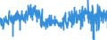 CN 5401 /Exports /Unit = Prices (Euro/ton) /Partner: France /Reporter: Eur27_2020 /5401:Sewing Thread of Man-made Filaments, Whether or not put up for Retail Sale