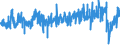 CN 5401 /Exports /Unit = Prices (Euro/ton) /Partner: United Kingdom /Reporter: Eur27_2020 /5401:Sewing Thread of Man-made Filaments, Whether or not put up for Retail Sale