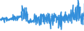 CN 5401 /Exports /Unit = Prices (Euro/ton) /Partner: Ireland /Reporter: Eur27_2020 /5401:Sewing Thread of Man-made Filaments, Whether or not put up for Retail Sale
