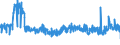 CN 5401 /Exports /Unit = Prices (Euro/ton) /Partner: Denmark /Reporter: Eur27_2020 /5401:Sewing Thread of Man-made Filaments, Whether or not put up for Retail Sale
