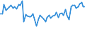 CN 5401 /Exports /Unit = Prices (Euro/ton) /Partner: United Kingdom(Excluding Northern Ireland) /Reporter: Eur27_2020 /5401:Sewing Thread of Man-made Filaments, Whether or not put up for Retail Sale