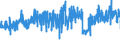 CN 5401 /Exports /Unit = Prices (Euro/ton) /Partner: Belgium /Reporter: Eur27_2020 /5401:Sewing Thread of Man-made Filaments, Whether or not put up for Retail Sale