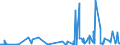 CN 5401 /Exports /Unit = Prices (Euro/ton) /Partner: Melilla /Reporter: Eur27_2020 /5401:Sewing Thread of Man-made Filaments, Whether or not put up for Retail Sale