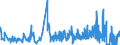 CN 5401 /Exports /Unit = Prices (Euro/ton) /Partner: Iceland /Reporter: Eur27_2020 /5401:Sewing Thread of Man-made Filaments, Whether or not put up for Retail Sale