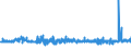 CN 5401 /Exports /Unit = Prices (Euro/ton) /Partner: Sweden /Reporter: Eur27_2020 /5401:Sewing Thread of Man-made Filaments, Whether or not put up for Retail Sale