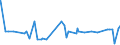 CN 5401 /Exports /Unit = Prices (Euro/ton) /Partner: Liechtenstein /Reporter: Eur27_2020 /5401:Sewing Thread of Man-made Filaments, Whether or not put up for Retail Sale