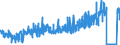 CN 5401 /Exports /Unit = Prices (Euro/ton) /Partner: Switzerland /Reporter: Eur27_2020 /5401:Sewing Thread of Man-made Filaments, Whether or not put up for Retail Sale