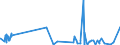 CN 5401 /Exports /Unit = Prices (Euro/ton) /Partner: Gibraltar /Reporter: Eur27_2020 /5401:Sewing Thread of Man-made Filaments, Whether or not put up for Retail Sale