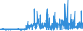 CN 5401 /Exports /Unit = Prices (Euro/ton) /Partner: Malta /Reporter: Eur27_2020 /5401:Sewing Thread of Man-made Filaments, Whether or not put up for Retail Sale