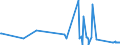 CN 5401 /Exports /Unit = Prices (Euro/ton) /Partner: San Marino /Reporter: European Union /5401:Sewing Thread of Man-made Filaments, Whether or not put up for Retail Sale