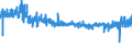 CN 5401 /Exports /Unit = Prices (Euro/ton) /Partner: Estonia /Reporter: Eur27_2020 /5401:Sewing Thread of Man-made Filaments, Whether or not put up for Retail Sale