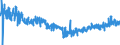 CN 5401 /Exports /Unit = Prices (Euro/ton) /Partner: Latvia /Reporter: Eur27_2020 /5401:Sewing Thread of Man-made Filaments, Whether or not put up for Retail Sale