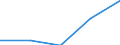 CN 5401 /Exports /Unit = Prices (Euro/ton) /Partner: Czechoslovak /Reporter: Eur27 /5401:Sewing Thread of Man-made Filaments, Whether or not put up for Retail Sale